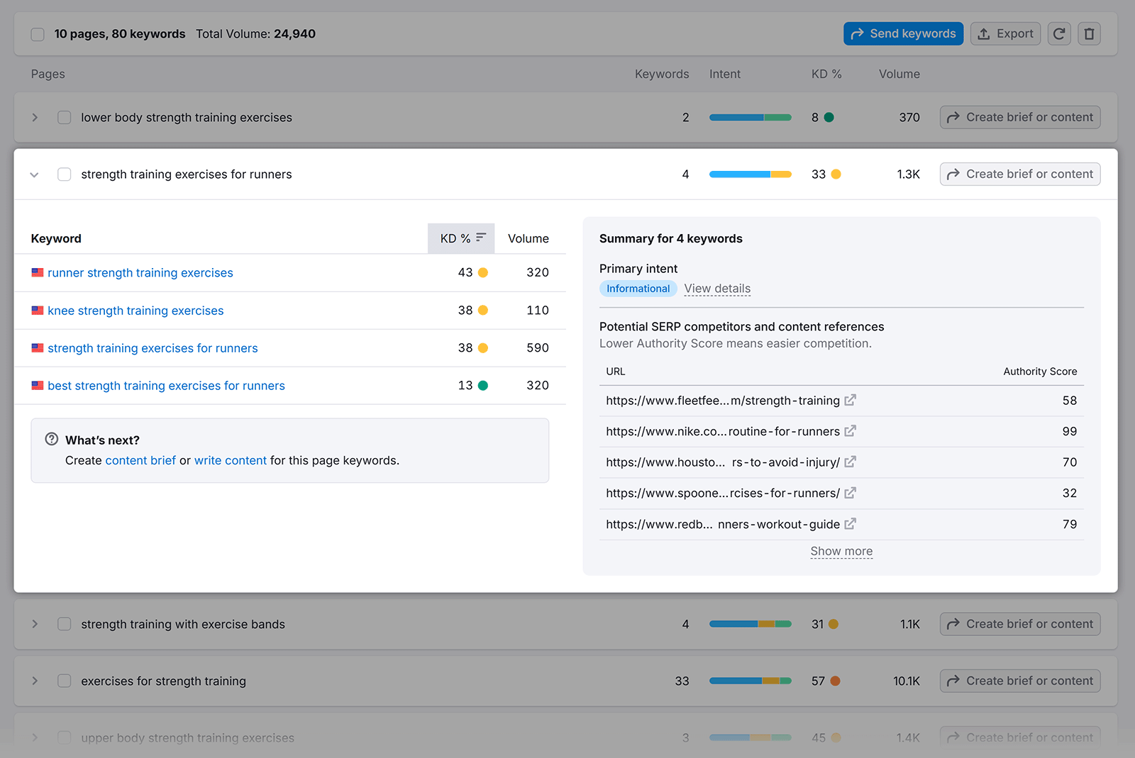 Keyword cluster details showing grouped keywords, search volume, keyword difficulty, intent, and competitor URLs.