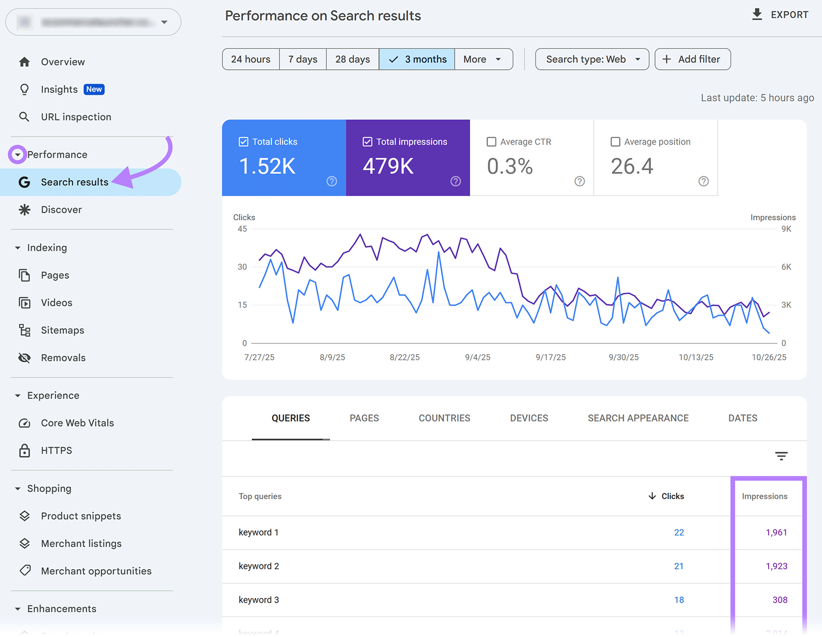 Google Search Console performance report highlighting impressions for top search queries.