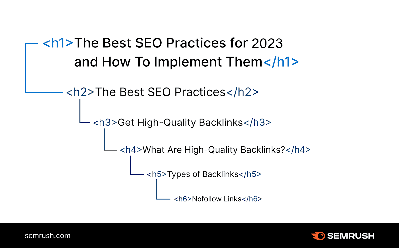 header tags structure